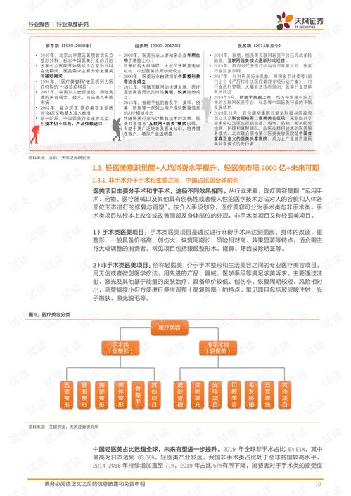 医美行业深度研究 轻医美赛道掘金，产品矩阵驱动增长