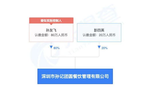 孙海洋夫妇餐饮公司被列入经营异常 引发创业稳健经营思考