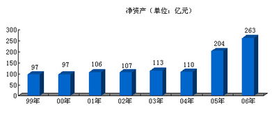 以竞争和创新打造新中化 国内贸易代理的突破之路